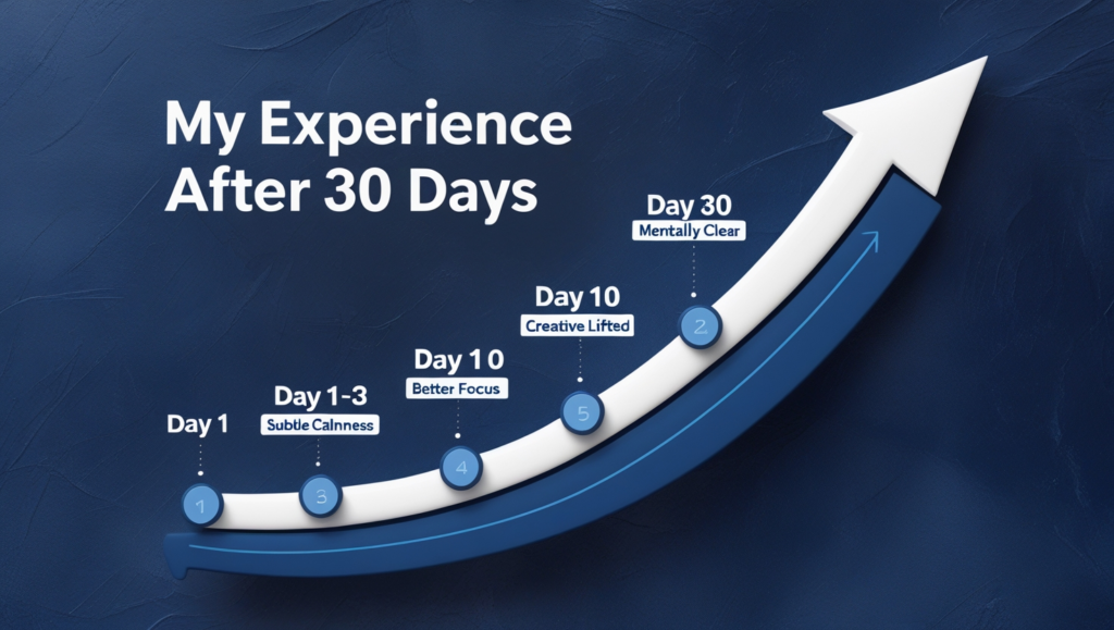Timeline illustrating the gradual effects of The Genius Wave, with improvements in focus, mental clarity, and stress reduction over 30 days of use.